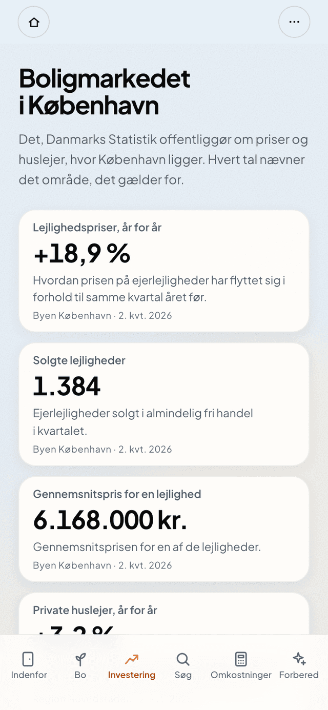 Boligmarkedet i København: prisudvikling, antal salg og gennemsnitspris, hver med det område, tallet gælder for.